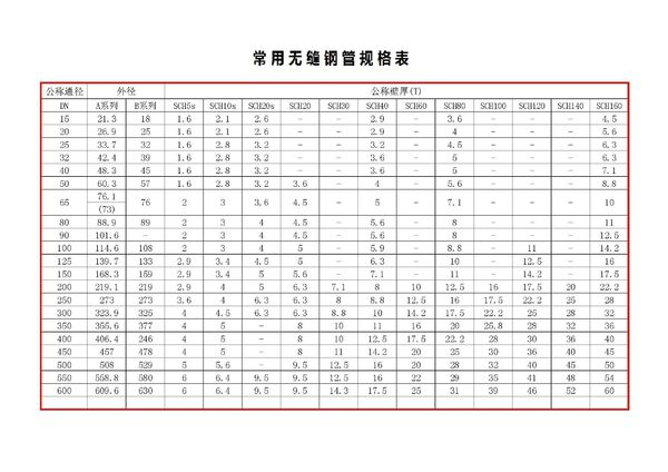 山东钢管厂无缝钢管现货规格表