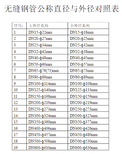 聊城无缝钢管厂